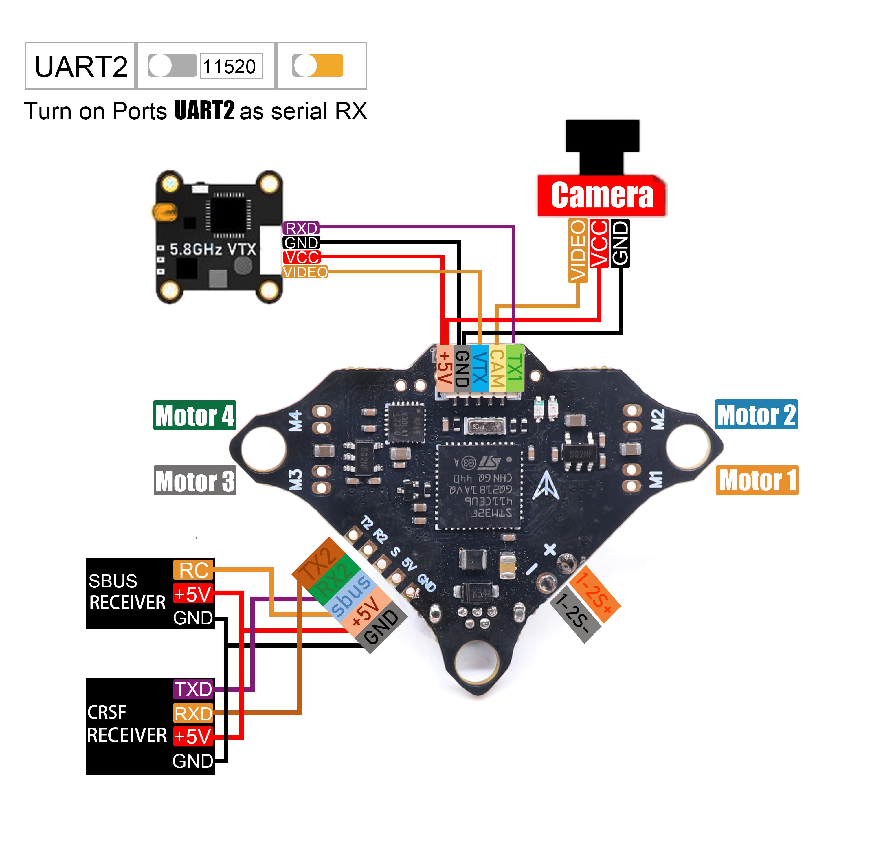 Angeltoy F4DC F4 Flight Contro - đánh giá và giá Skyzone Sky04O Pro Fpv Goggles
